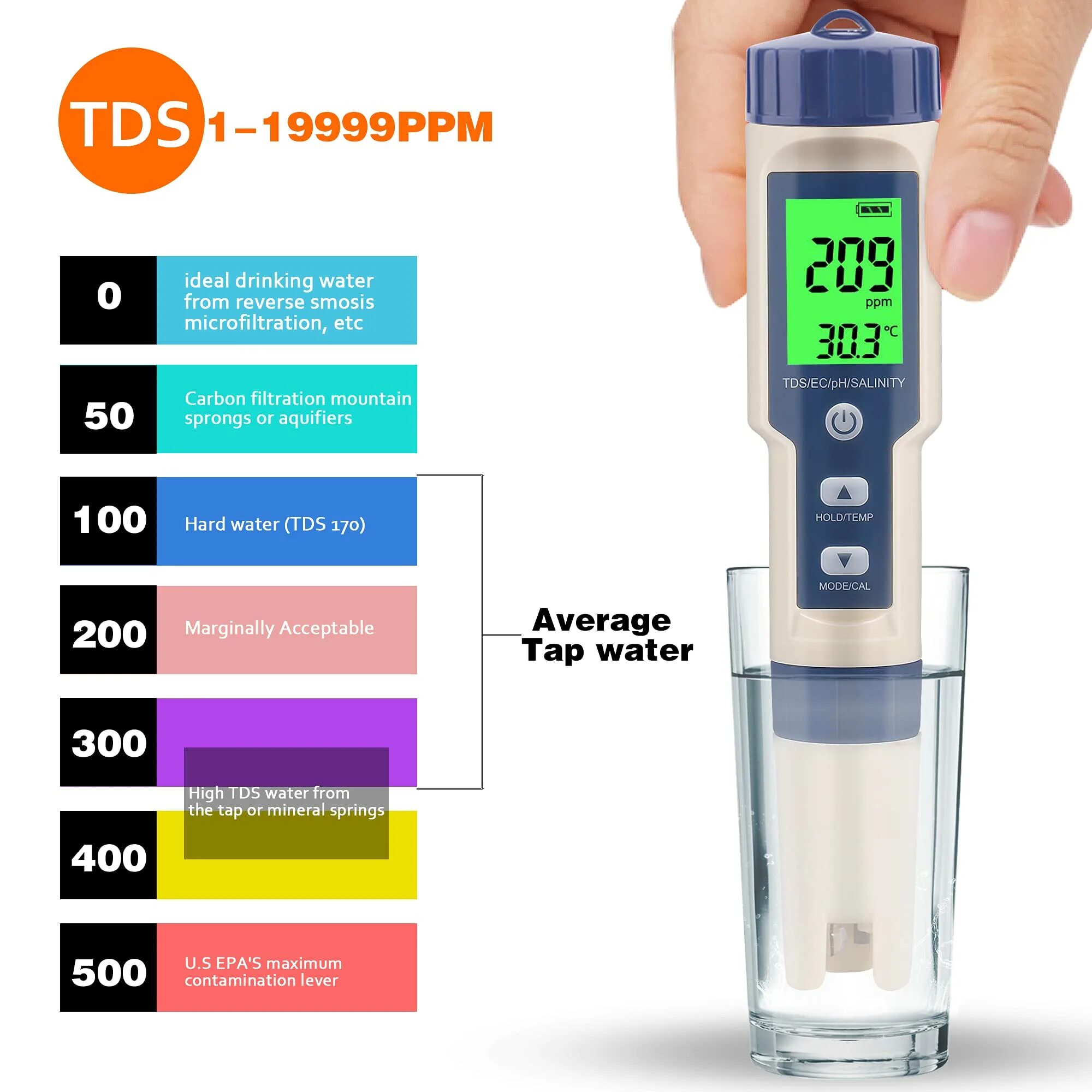 Качество воды ec. ТДС 3 тестер воды таблица. Тестер воды TDS&EC таблица. TDS EC измеритель. Тестер для воды TDS EC.