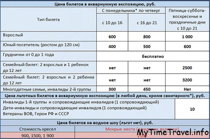 Билет в Москвариум на ВДНХ. Билет в океанариум. Москвариум расписание. Сколько стоит билет в Москвариум.