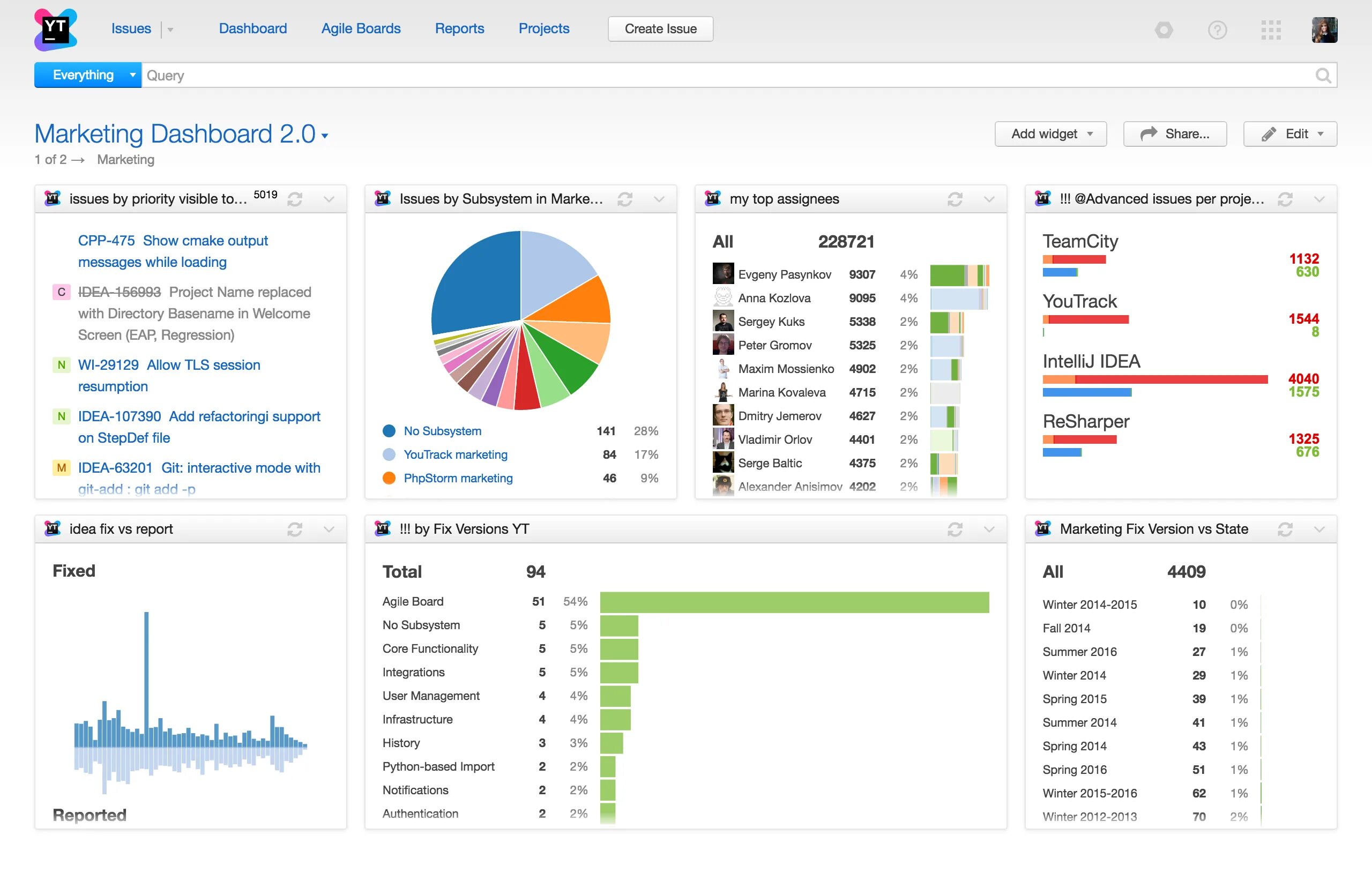 YOUTRACK. YOUTRACK Интерфейс. Jetbrains YOUTRACK. YOUTRACK логотип. Fixed report