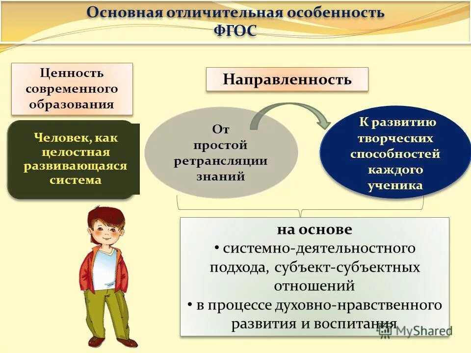 технологическая карта на основе системно деятельностного подхода