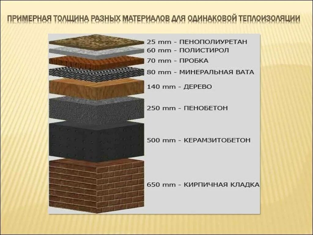Пенополиуретановая теплоизоляция для стен. Пенополиуретан толщина для стен. Толщина полиуретана для утепления стен. Теплоизоляционные напыляемые материалы для строительства.
