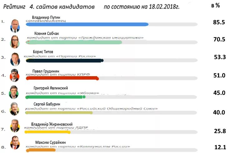 Ranking сайт. Рейтинг сайтов. Рейтинг. Рейтингов. Твиттер рейтинг.