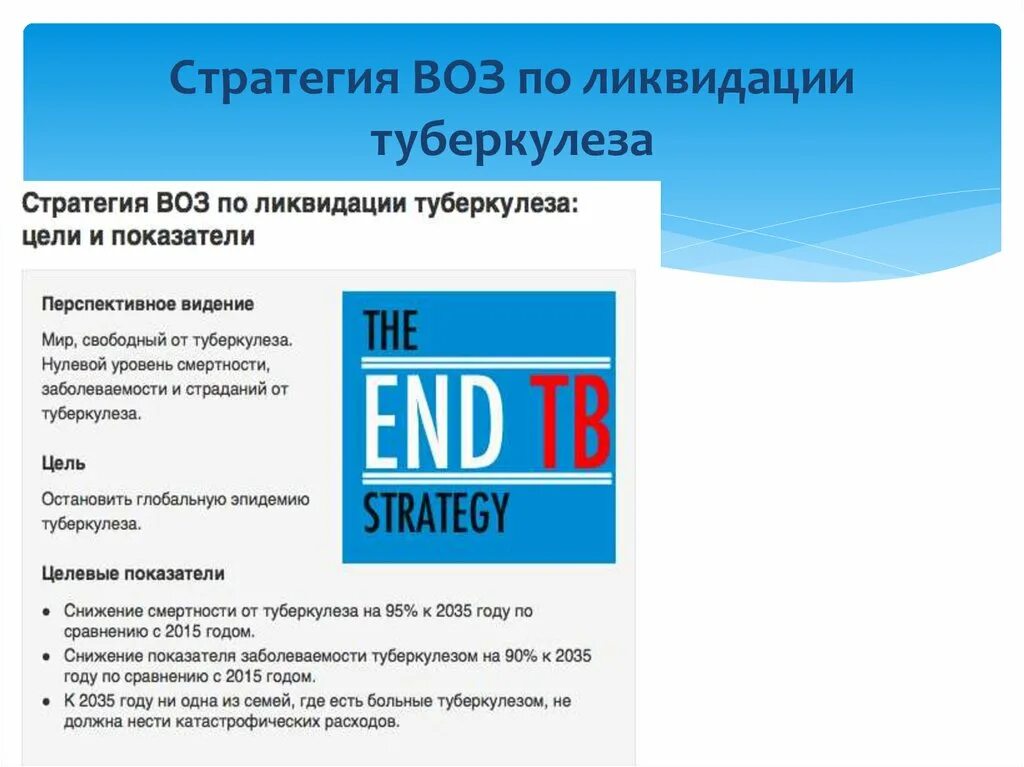 Стратегия воз по борьбе с туберкулезом. Стратегия воз по ликвидации туберкулеза. Стратегия воз. Ликвидировать туберкулез воз стратегия. Ликвидация туберкулеза