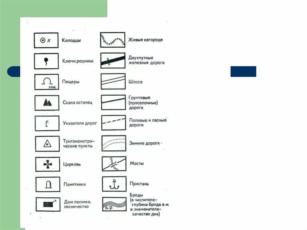Как обозначается родник. Дом лесника условный знак. Топографический знак дом лесника. Домик лесника на топографической карте обозначение. Домик лесника на топографической карте.