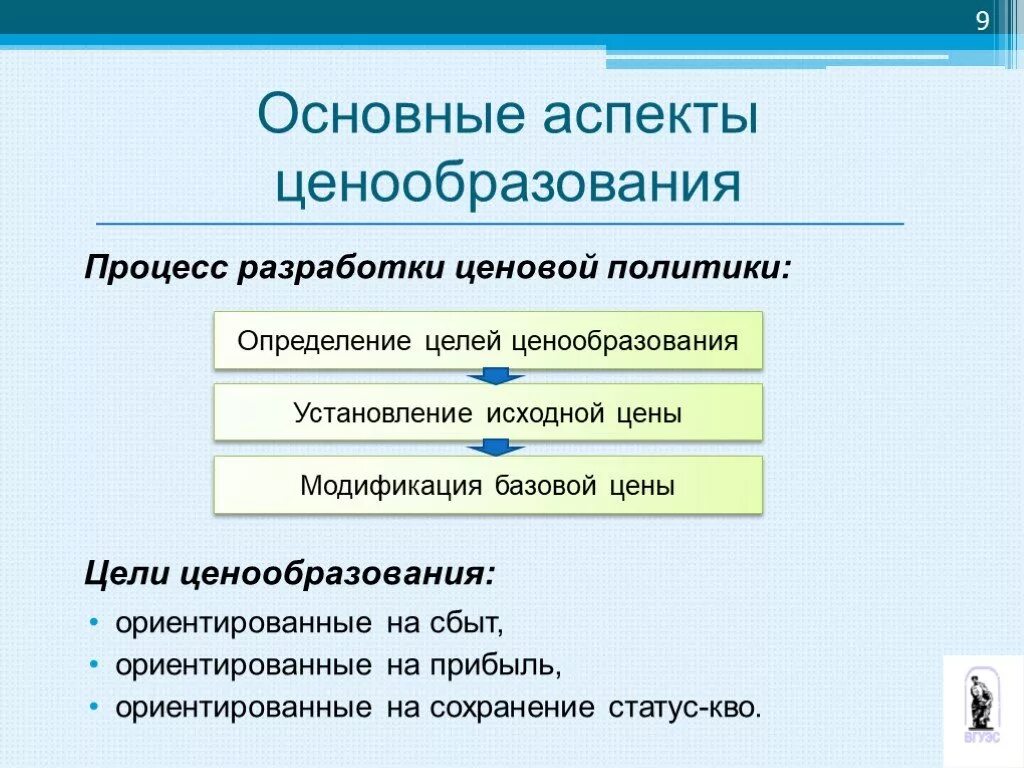 Основные аспекты ценообразования. Процесс ценообразования. Основные цели ценообразования. Процесс ценообразования на предприятии.