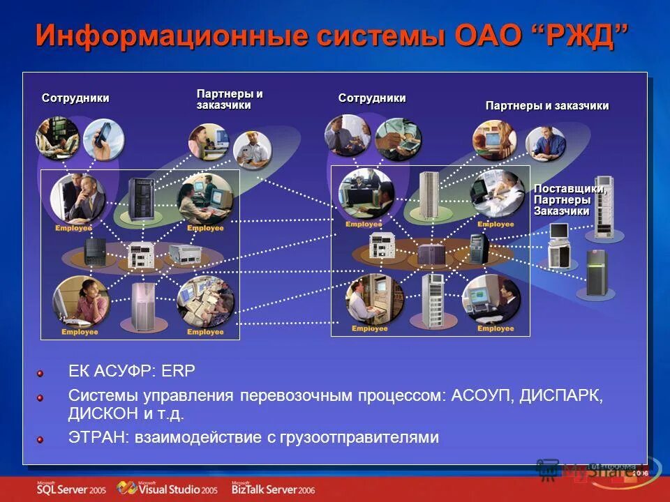 Информационная безопасность оао «ржд». Электронный магазин ржд. Автоматизированные системы ржд. Электронный документооборот ржд. Схема предоставления доступа клиента к quik.