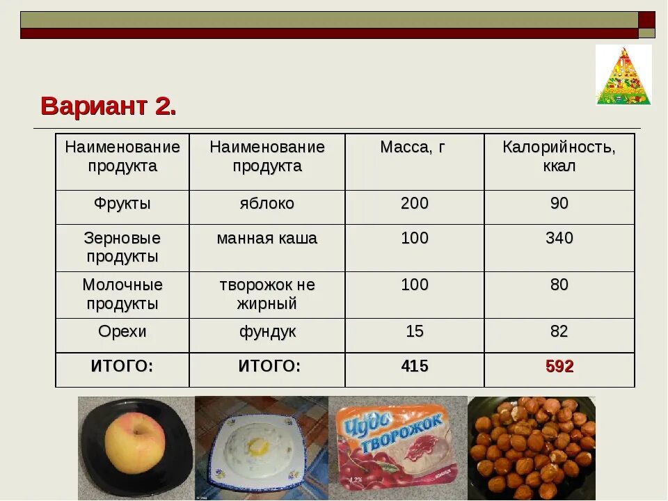 Наиболее калорийные продукты для набора веса. Самые калорийные продукты для набора мышечной массы. Продукты для набирания массы. Калорийная еда для набора веса.