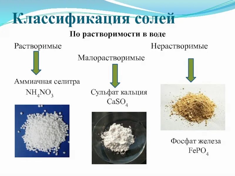 Примеры веществ растворимых и нерастворимых в воде. Аммиачная селитра nh4no3. Классификация солей. Классификация солей соли растворимые в воде нерастворимые в воде. Раствоиимые малораствримые нераст.