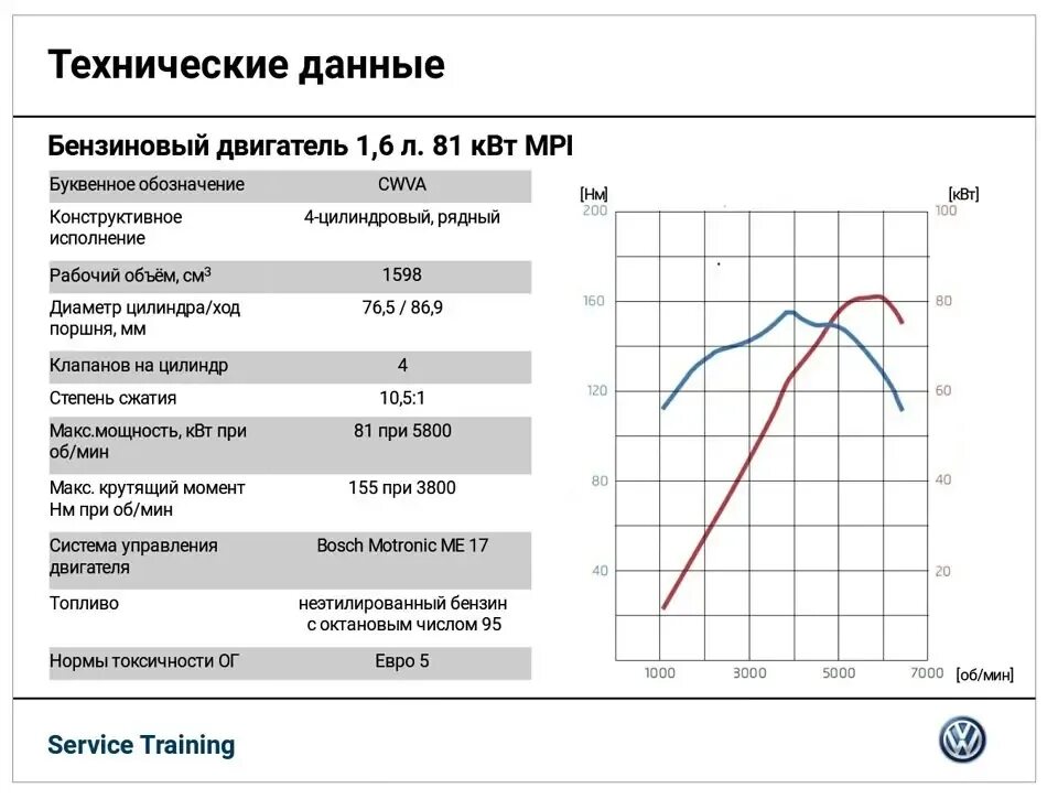 Крутящий момент двигателя 1.6. 1.6 bse график мощности. vw 1.6 cvwa крутящий момент график. крутящий момент volkswagen polo. поло седан 1.6 110 л.с график.