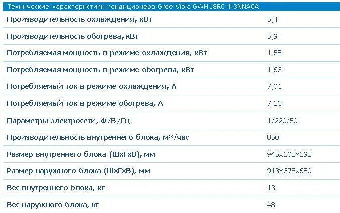 Технический характеристики сплит системы. Сплит система 9 мощность КВТ характеристики. Таблица технических характеристик сплит-системы. Технические характеристики сплит системы на 20 квадратных метров. Вес сплит системы 9 КВТ.