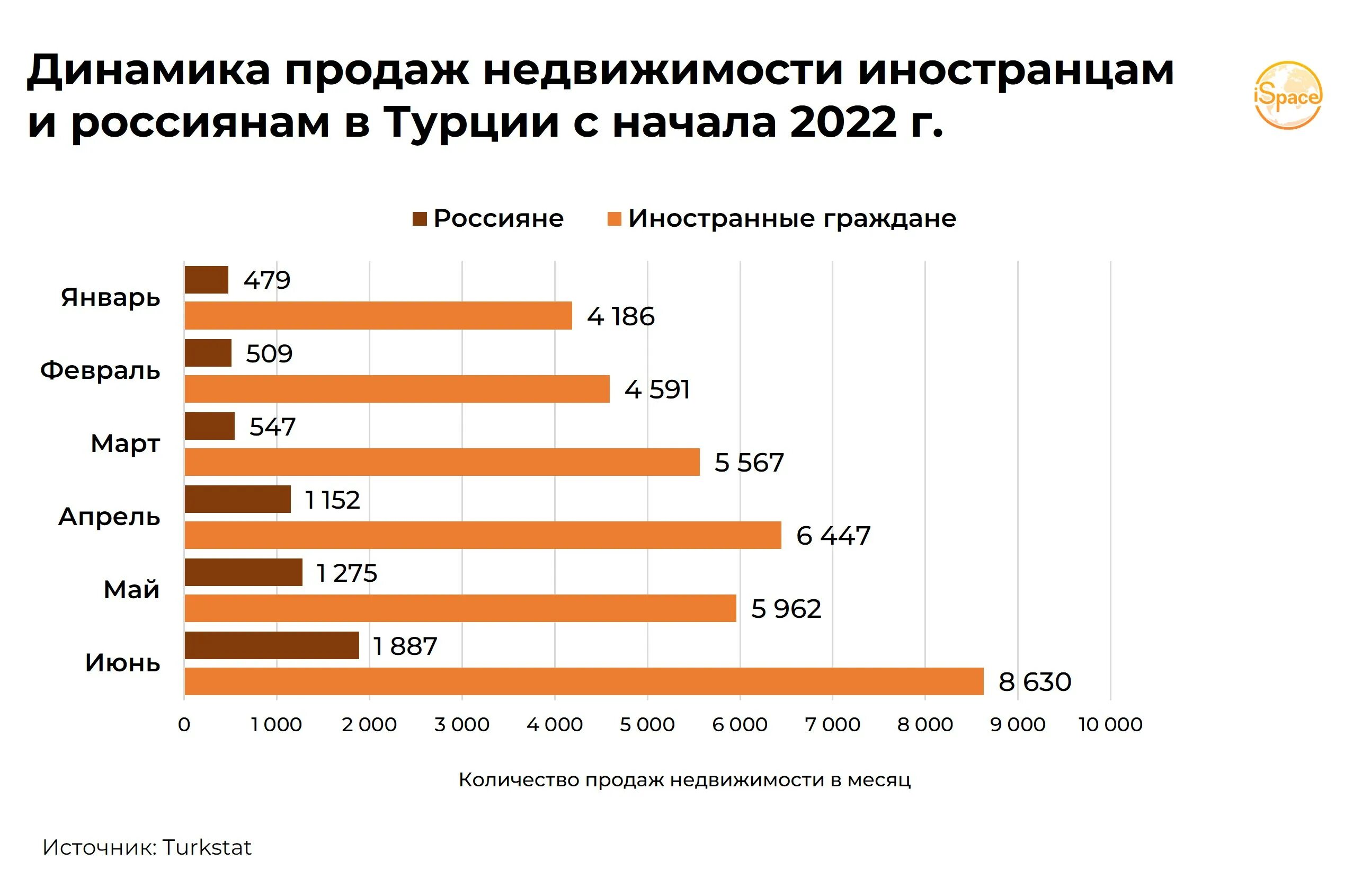 Товарооборот России и Турции. Товарооборот Турции. Товарооборот России и Турции 2022. Товарооборот с Турцией 2022. Качество жизни турции