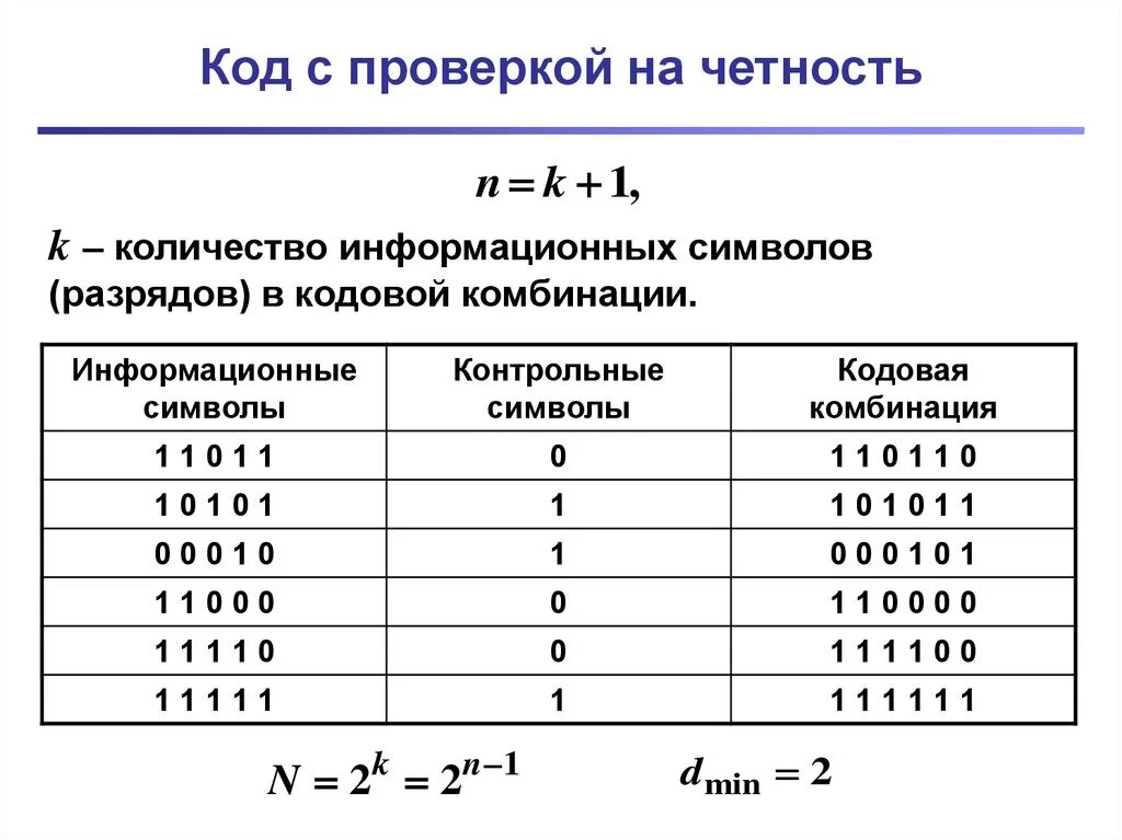 Сколько двоичных разрядов. Код с проверкой на четность. Кодирование с проверкой на четность. Количество кодовых комбинаций. Определить число кодовых комбинаций.