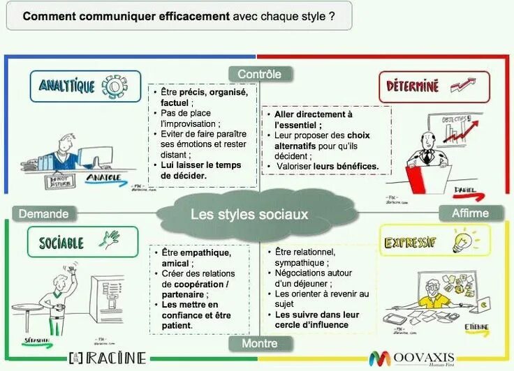 Revenir. Aller venir спряжение. Git flow. Revenir retourner rentrer разница. Revenir.