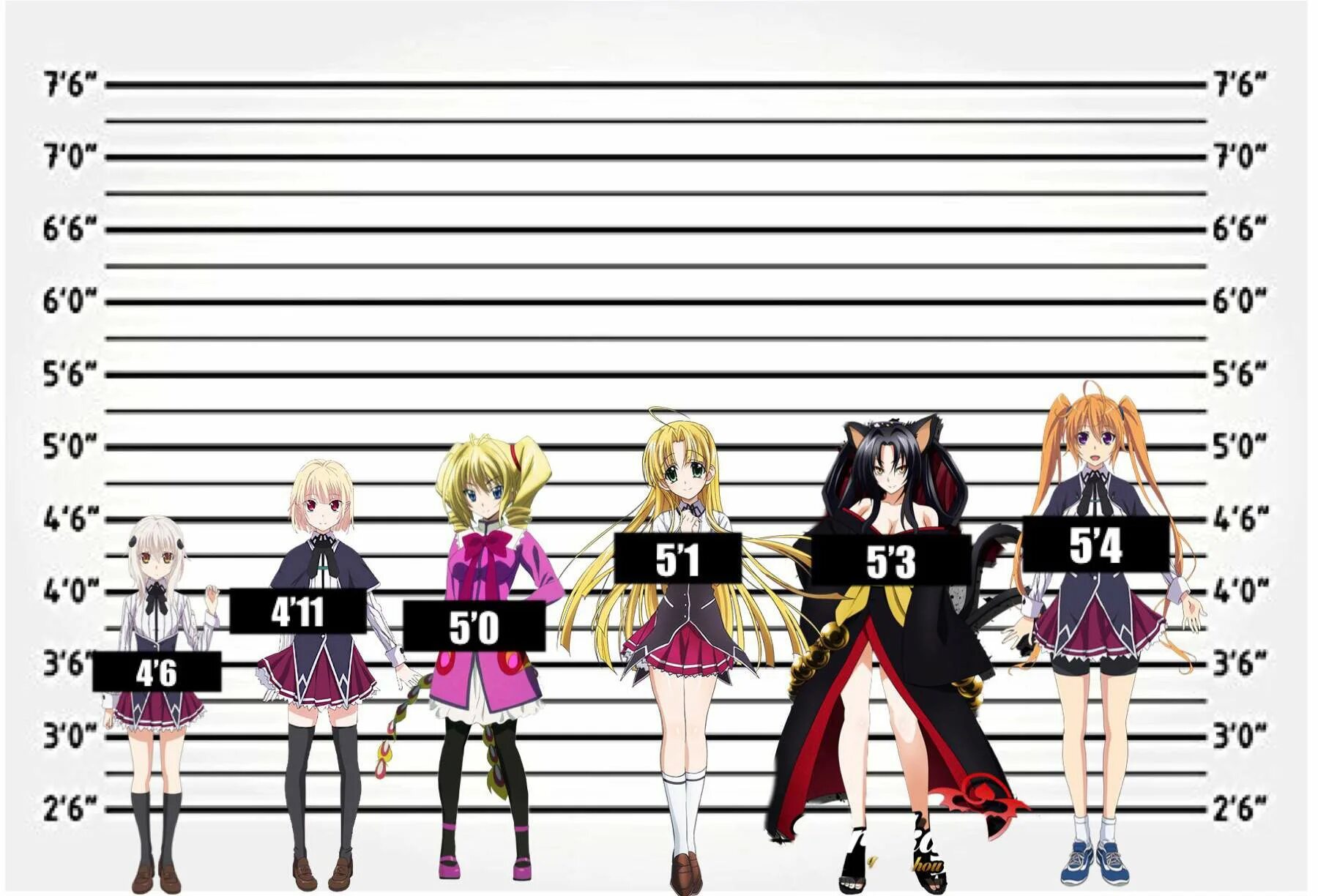 Character comparison. Character height chart.