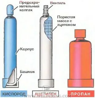 Метанол пропан ацетилен природный