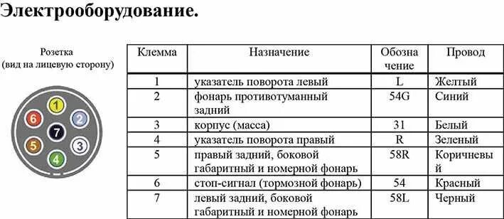 Схема подключения проводки к розетке на прицеп. Схема электропроводки автоприцепа легкового автомобиля. Схема подключения автомобильного прицепа легкового автомобиля. Электрическая схема подсоединения прицепа к легковому автомобилю. Электрические схемы прицепа