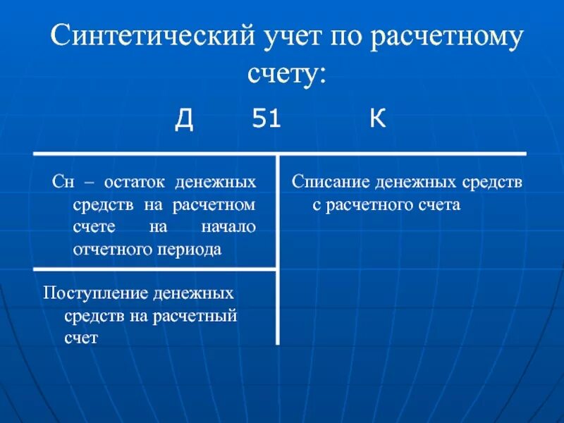 Группа д счет. Синтетический счет 51 расчетные счета. Синтетический учет. Остаток денежных средств на расчетном счете. Учет денежных средств на расчетном счете синтетический учёт.