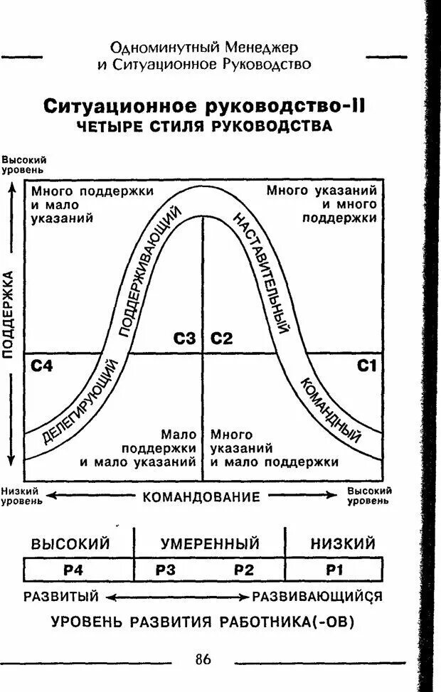 Кен Бланшар ситуационное руководство. Ситуационное лидерство Бланшар книга. Ситуационное руководство стили руководства. Одноминутный менеджер и ситуационное руководство. Ситуационное руководство стили