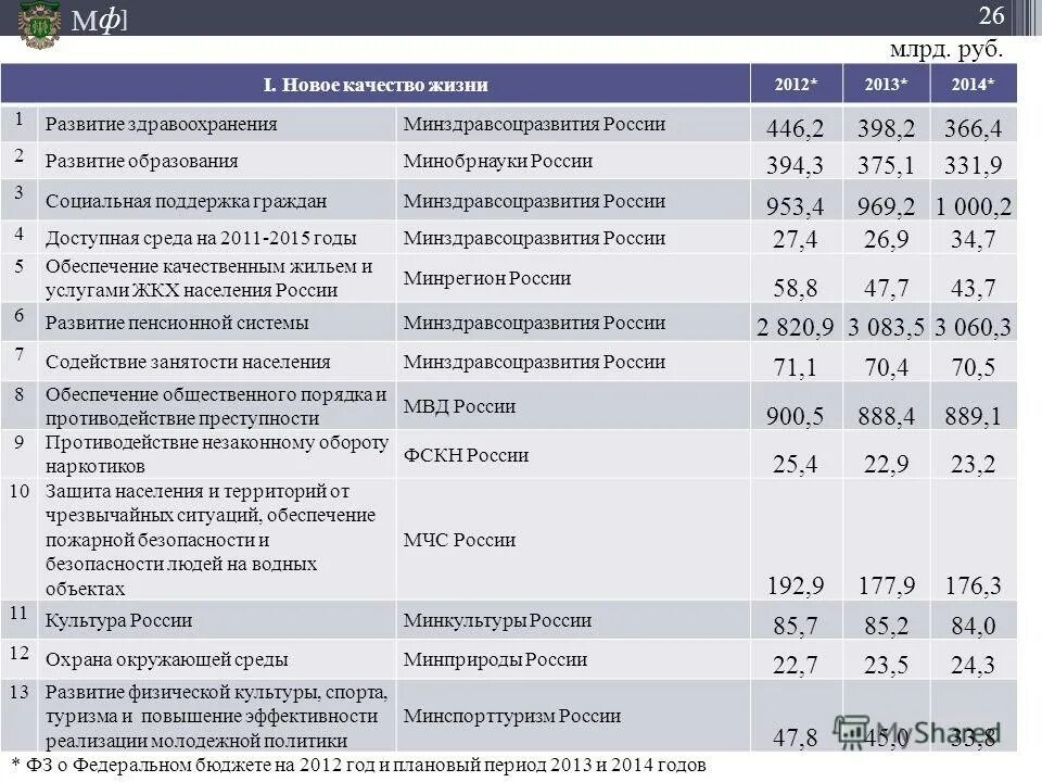 Затраты на реализацию проекта пример. Инвестиционные затраты на реализацию проекта это. Затраты на внедрение. Затраты на реализацию программы. Затраты на реализацию программы.