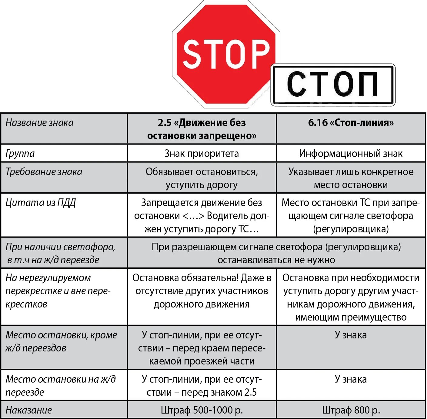 Что значит стоп карта в автобусе