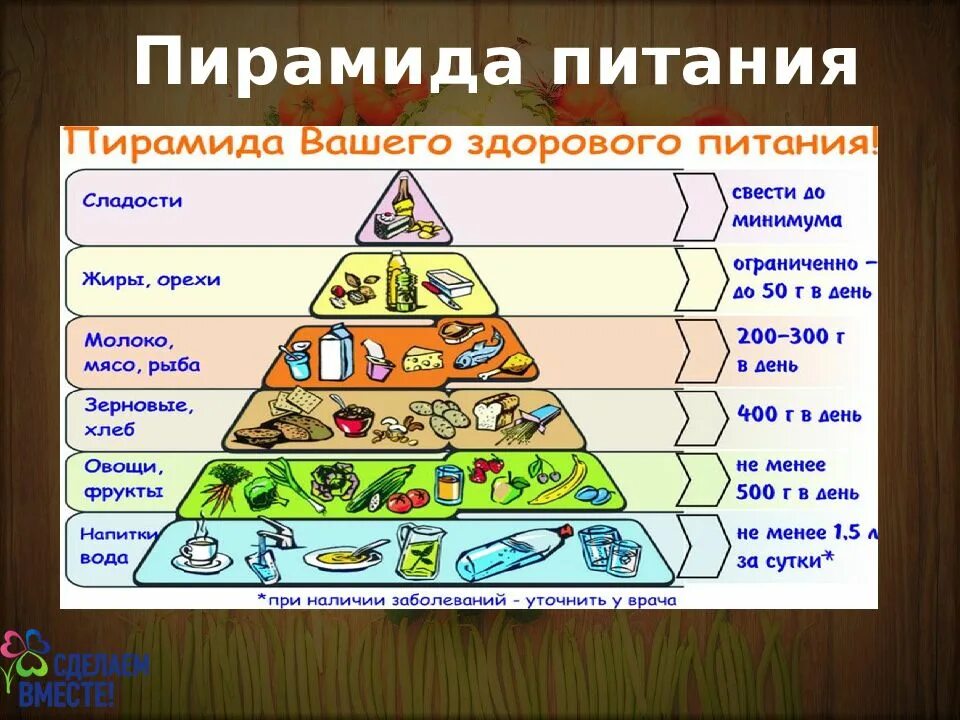 Пирамида питания. Пирамида здорового питания. Пирамида правильнгопитания. Пирамида здорового пит. Питание 6 букв
