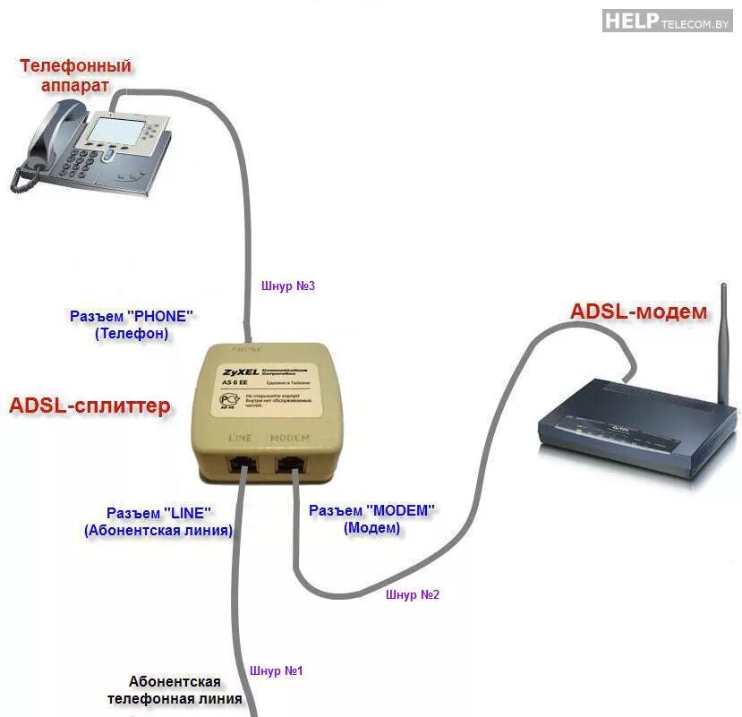 Схема сплиттера ADSL модема. Схема подключения модема к телефонной линии. ADSL сплиттер схема соединения с телефонной линией. Схема подключения ADSL модема к телефонной линии. Как соединить телефоны между собой