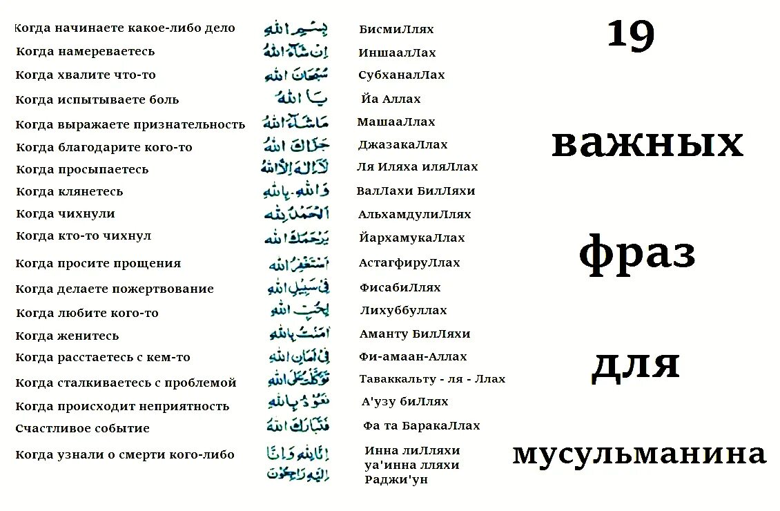Данный перевод на русский. Мусульманский язык фразы. Фразы мусульман. Важные фразы для мусульман. Важные мусульманские фразы.