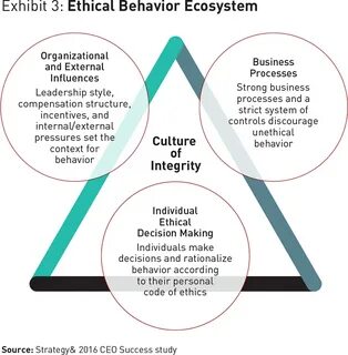 Being and behaviour
