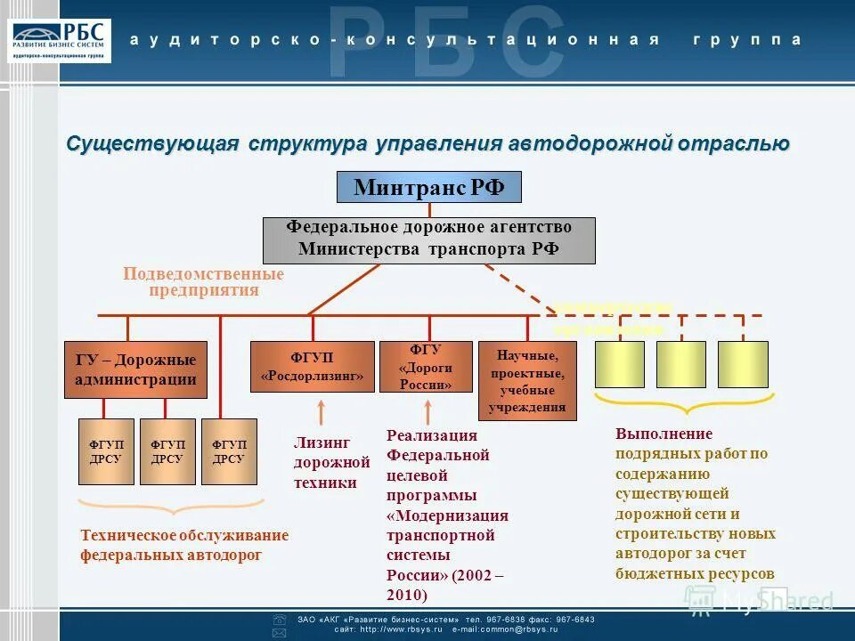 В Казахстане создадут цифровой банк профессионалов дорожной отрасли - МИИР РК