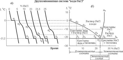 Водного раствора nacl