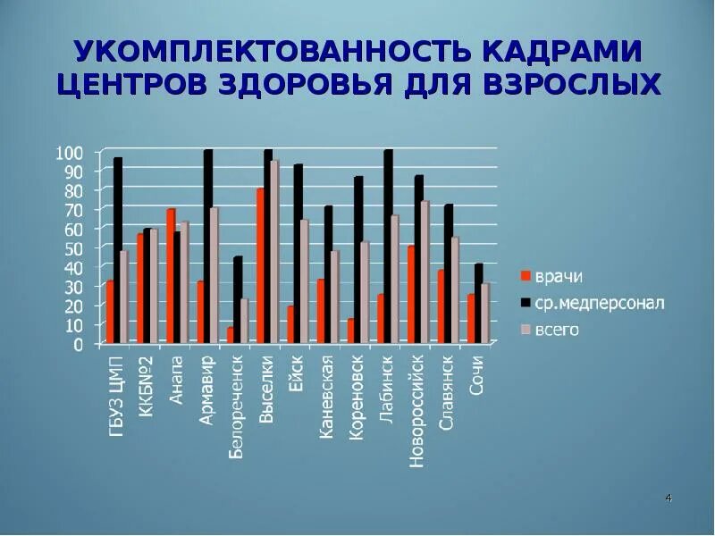 Центр здоровья краснодарский край