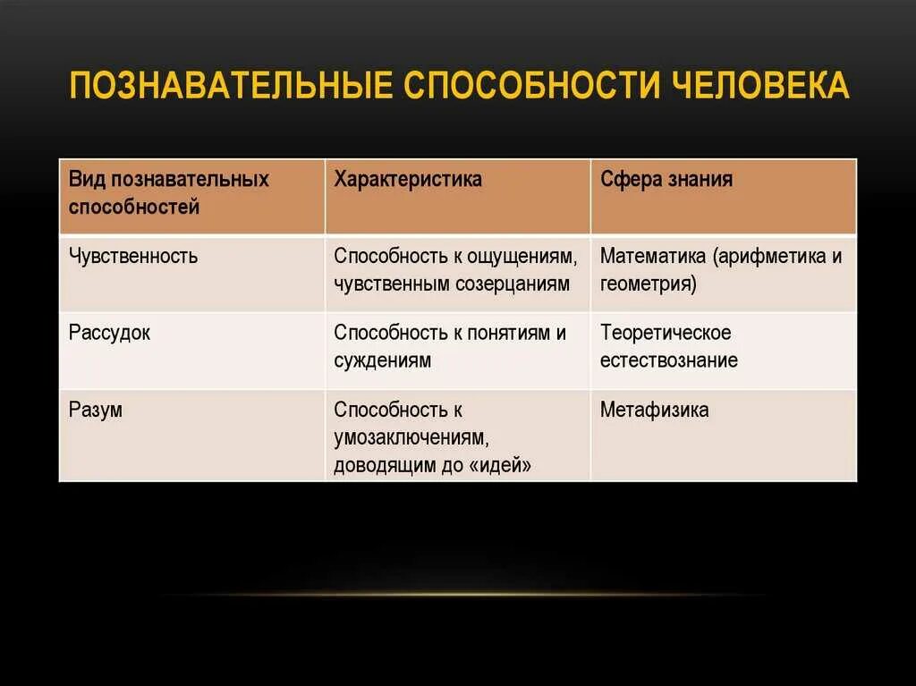 Развитые когнитивные способности. Познавательные способности. Когнитивные способности человека. Основные Познавательные способности:. Охарактеризуйте Познавательные способности человека.