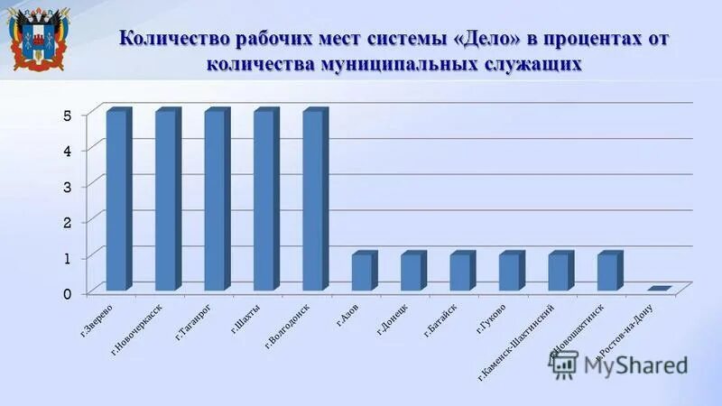 статистика чувашская республика. штатная численность персонала. численность государственных гражданских служащих. фактическая численность. численность государственных служащих статистика.