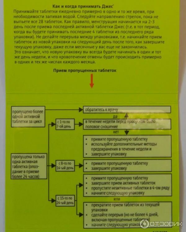 Что будет если пить джес. Джес если пропустила таблетку. Схема пропуска таблетки джес. Джес схема приема.