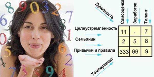 Психоматрица судьбы. Психоматрица. квадрат пифагора. квадрат пифагора психоматрица. психоматрица картинки.