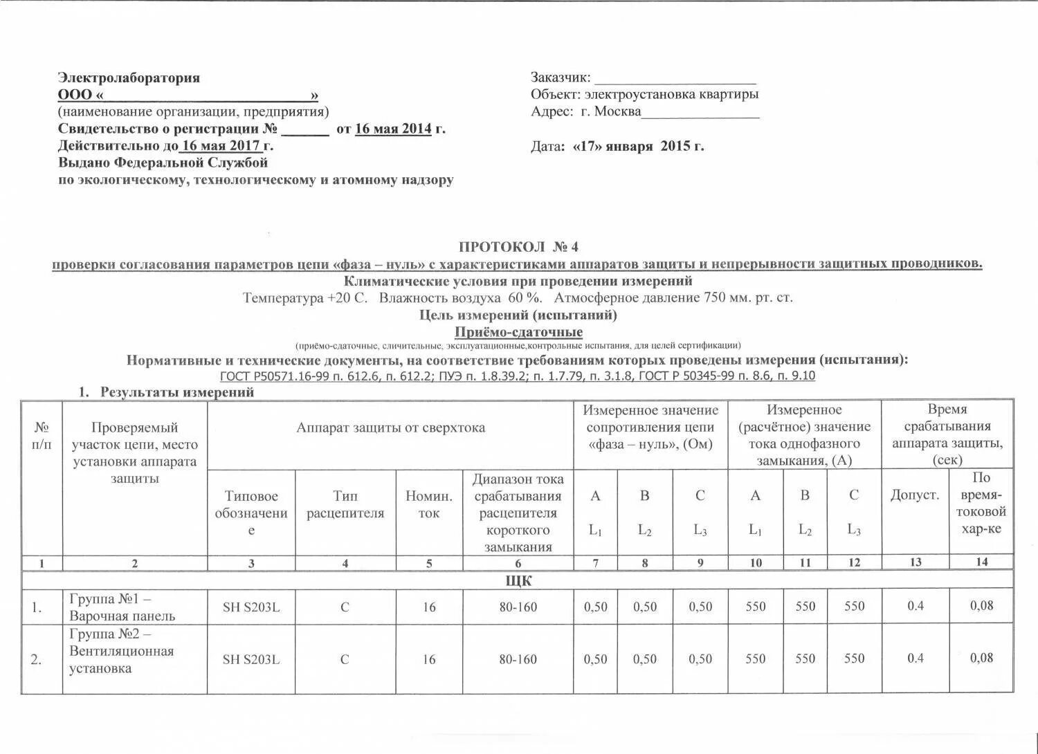 Оформление результатов измерений. Протокол замера петли фаза ноль пример. Протокол измерений петля фаза ноль. Протокол измерения сопротивления петли фаза-нуль. Форма протокола замера петли фаза нуль.