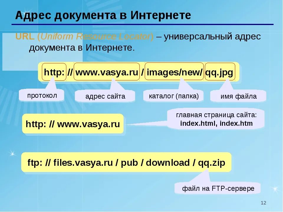 Url dlya. Пример адреса документа в интернете. Адрес сайта в интернете. Адрес сайта. Адрес документа в интернете.