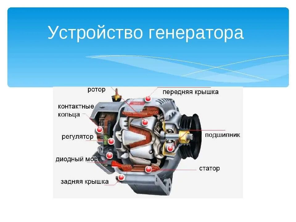 Генератор переменного тока 12 вольт автомобильный. Опишите устройство ротора генератора. Ротор генератора авто из чего состоит. Устройство ротора автомобильного генератора. Работа автогенератора