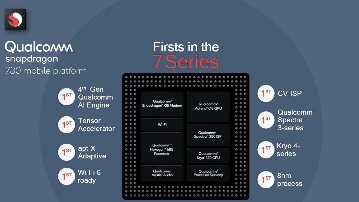Архитектура процессора Snapdragon g730. Куалком снапдрагон 665. Процессор Snapdragon 730 g. Архитектура процессора Snapdragon 730.
