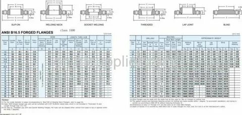 Asme 16.5 фланцы размеры
