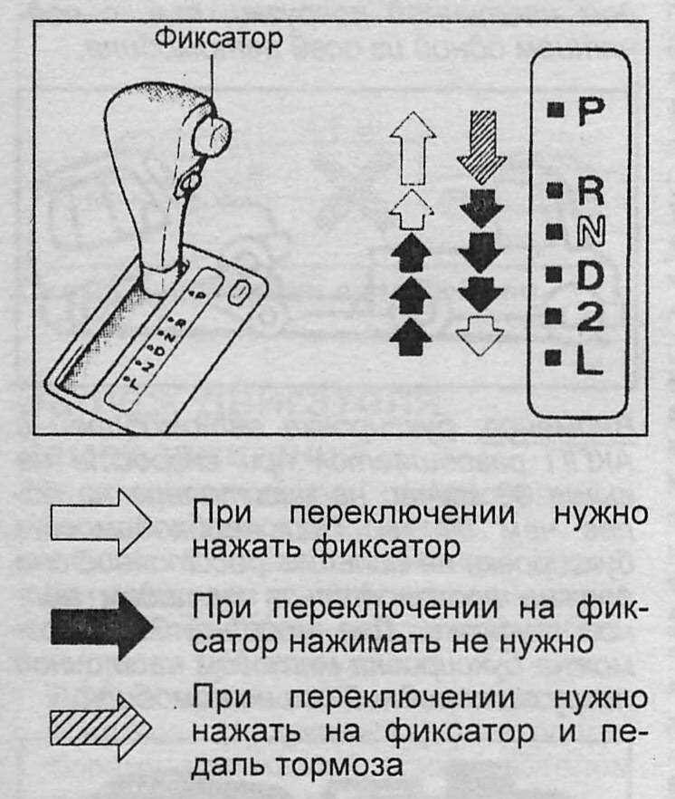 Как ездить на автоматической коробке. Схема переключения передач коробки автомат. Автоматическая коробка передач схема переключения. Коробка передач в машине автомат схема. Коробка передач автомат обозначения на Тойоте королле.