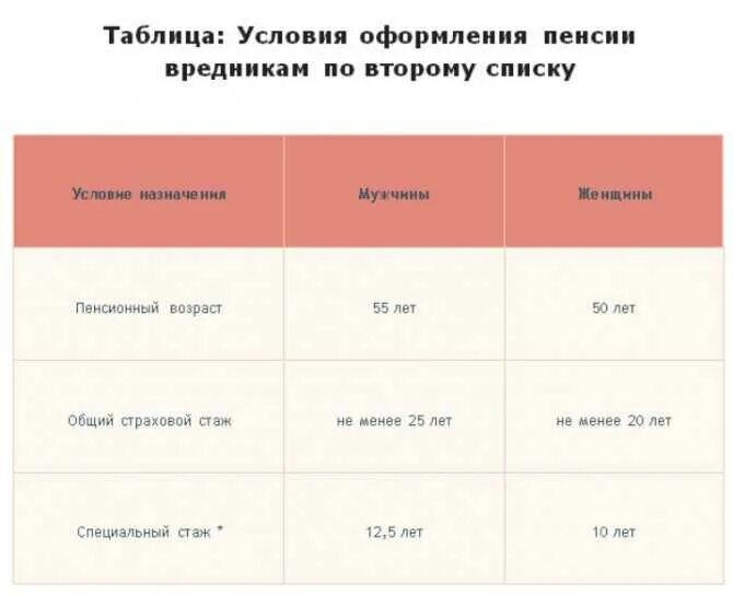 Досрочный выход на пенсию по списку 2. Таблица досрочного выхода на пенсию по списку 2. Размер досрочной пенсии. Льготная пенсия список 2. Пенсия по вредному стажу.