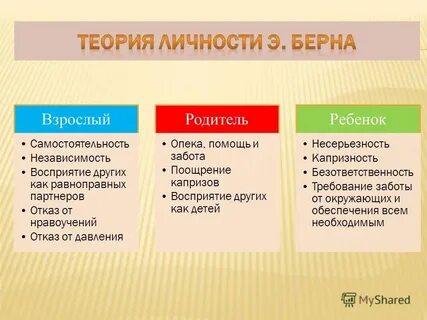 3 я родитель ребенок взрослый