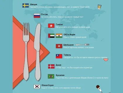Речь в разных странах