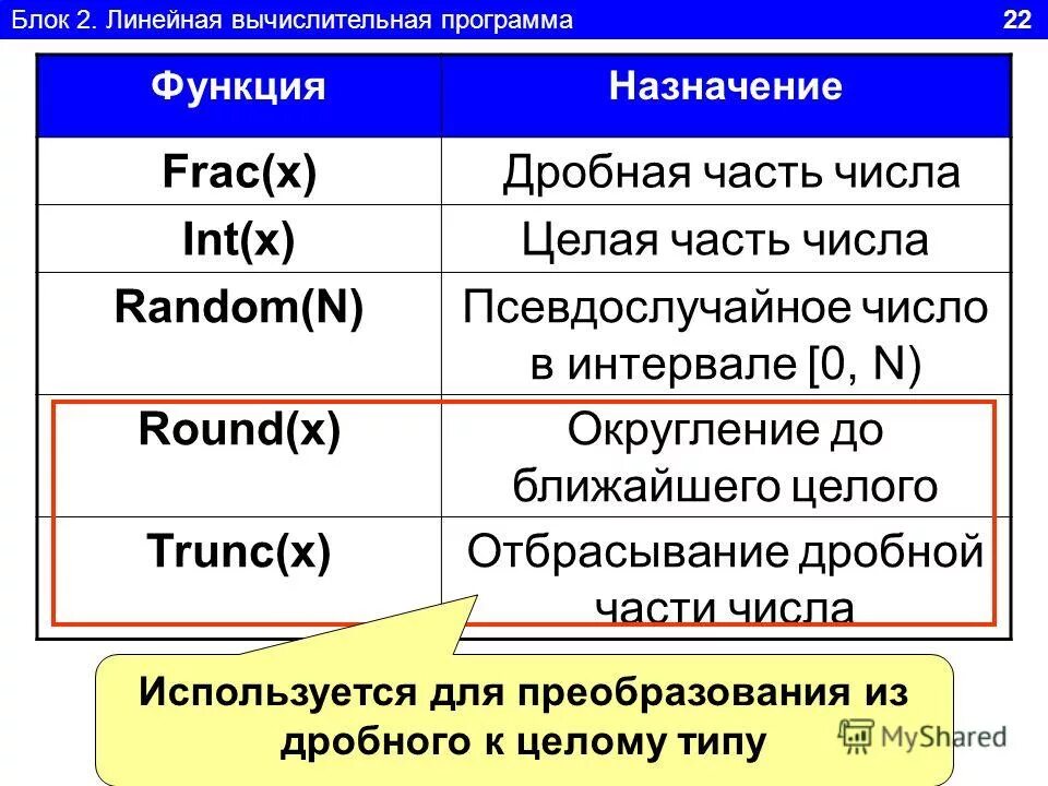 Int frac. Функция frac. Frac в Паскале. Функция frac x Назначение. Функция INT X Назначение.