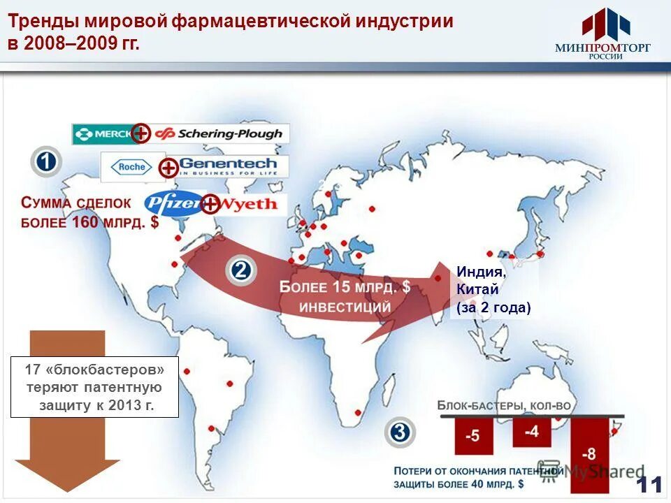 Мировой фармацевтический рынок. Глобальная мировая Фармация.