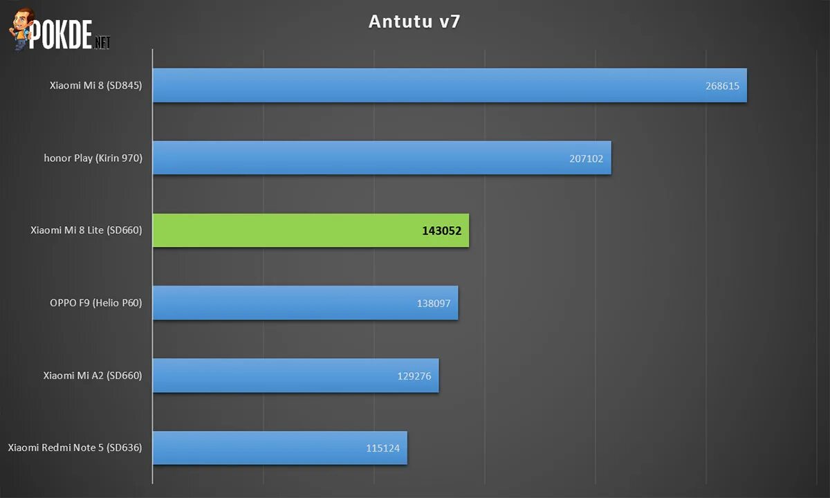 Xiaomi mi 12 lite antutu