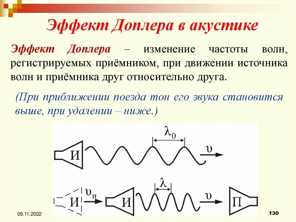 Эффект доплера простыми. Эффект Доплера. Эффект Доплера для акустических волн. Эффект Доплера схема. Эффект Доплера изменение частоты.