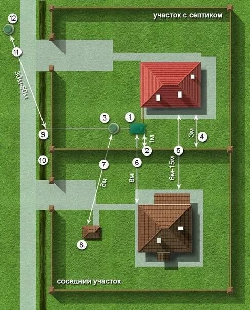 Скважина на участке нормы. Расположение септика на участке. Расположение скважины на уча. Расположение построек на участке. Размещение септика на участке нормы.