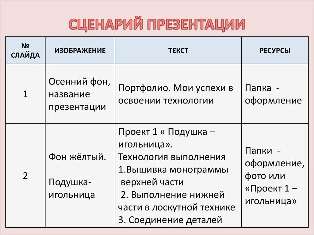 Сценарий презентации проекта. Части сценария презентации. Сценарий презентации образец. Презентация со сценарием пример.